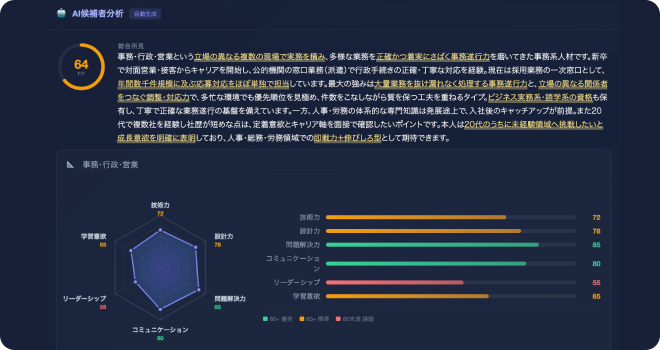 Dashboard slide 1