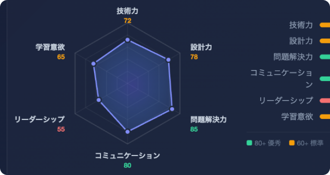 Dashboard slide 2