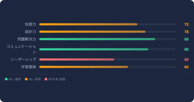 Dashboard slide 3