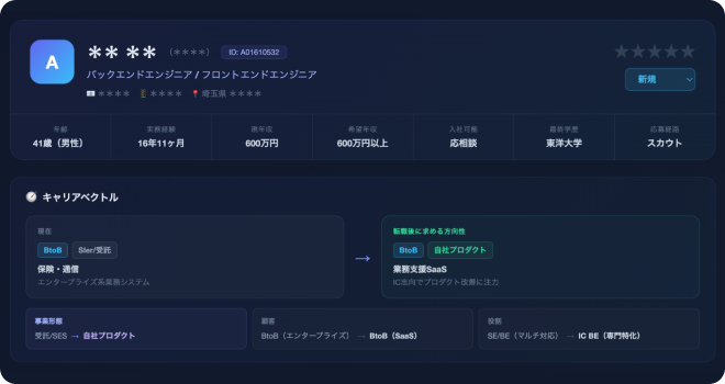 Dashboard slide 5